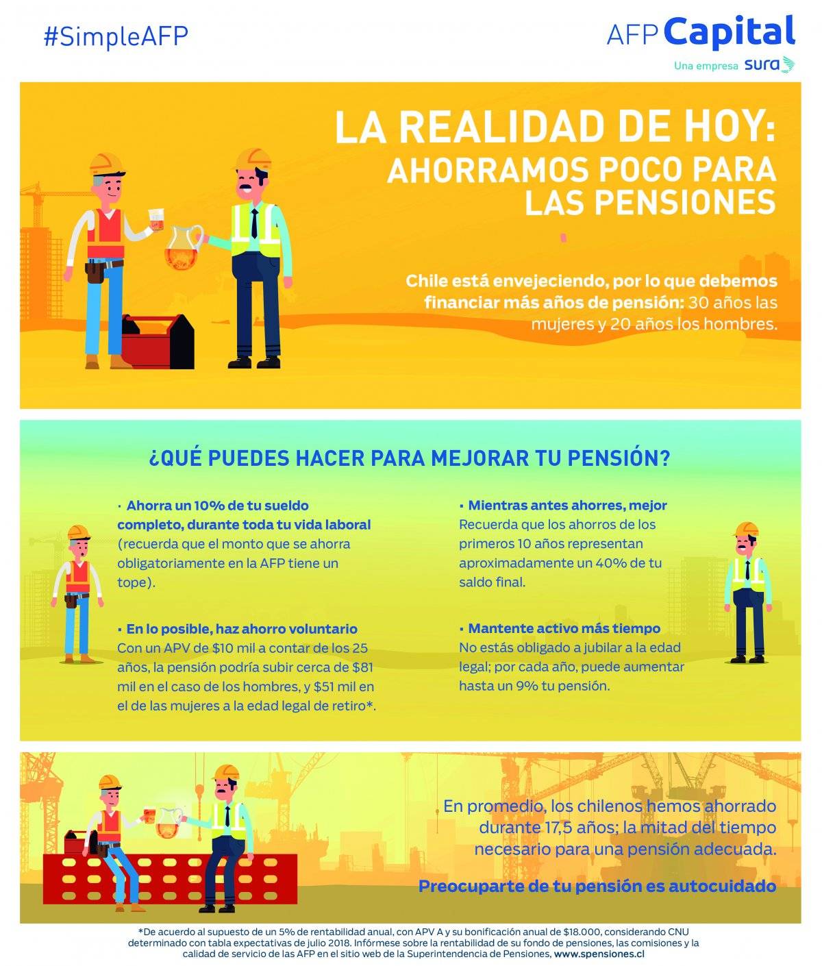 grafica