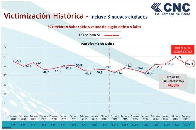Victimización comercio
