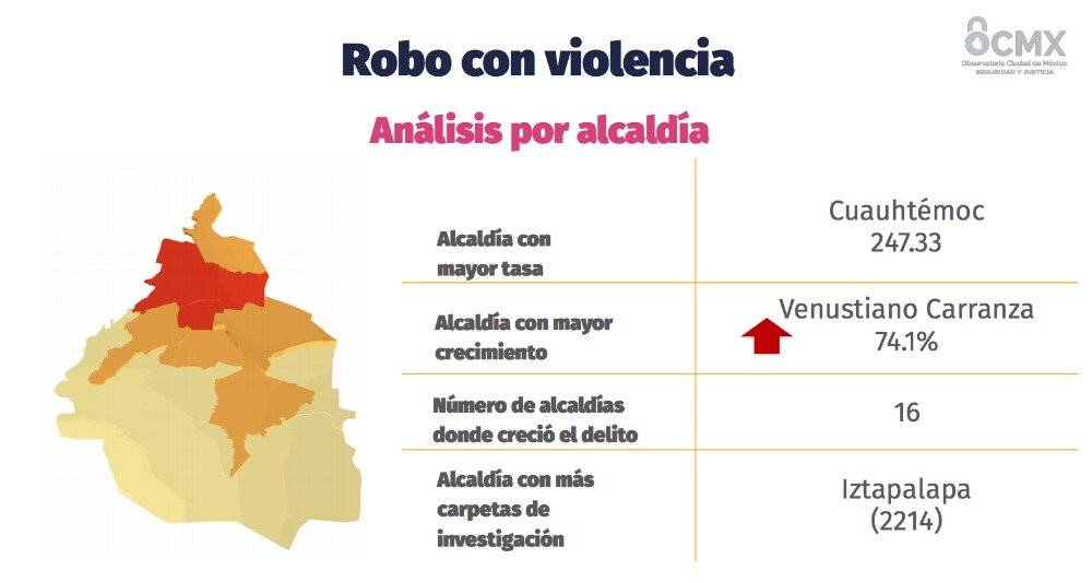 Incremento en violaciones