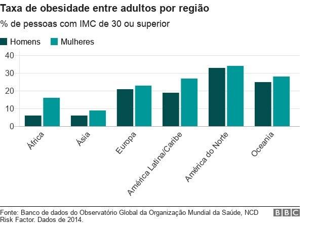 103970799chartadultobesitybyregionwsportugueseifqesnc-8d696895188fa52b77071f44309f0958.jpg