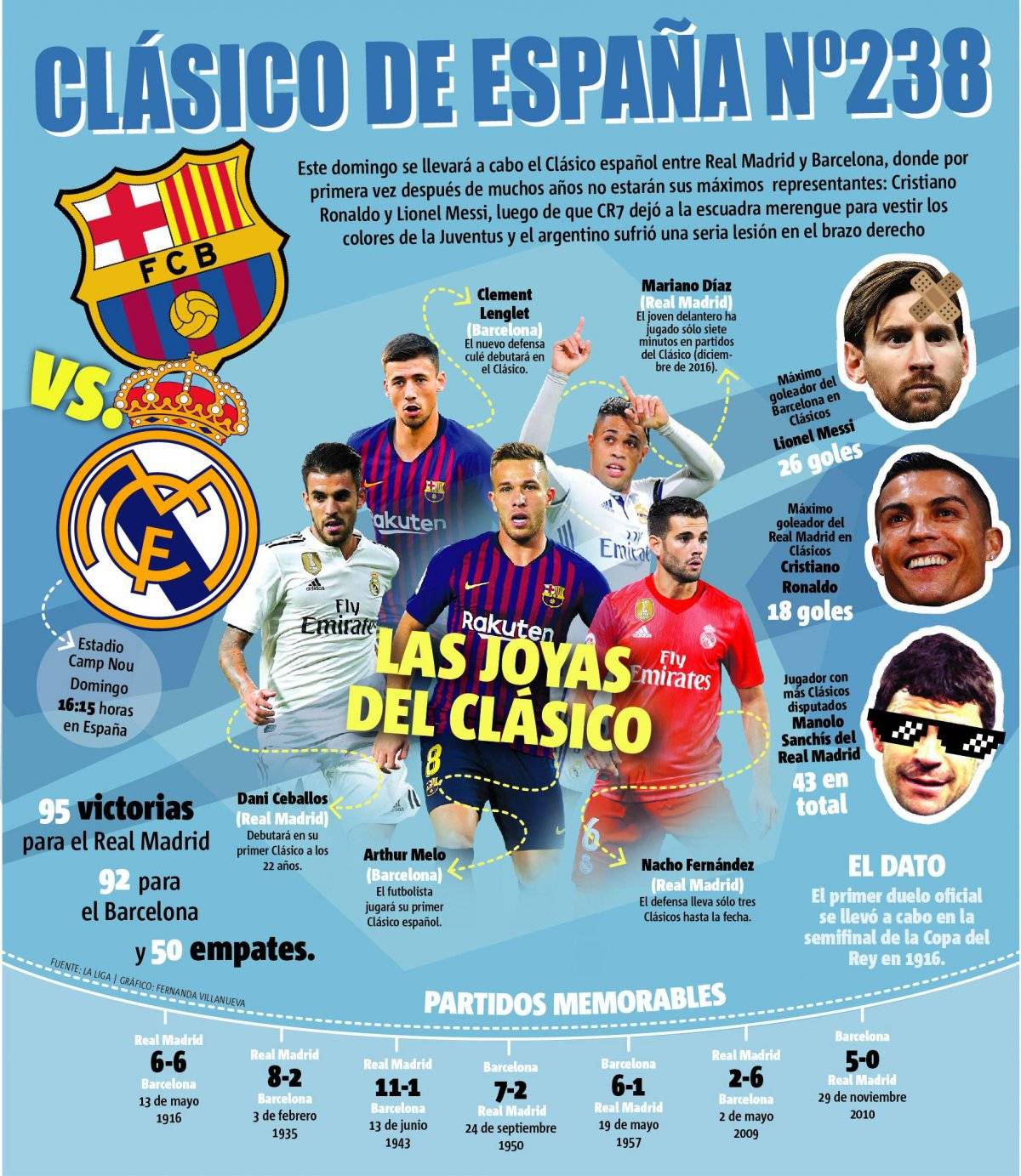 Barcelona vs Real Madrid: EN VIVO, ONLINE, alineaciones, horarios, canal