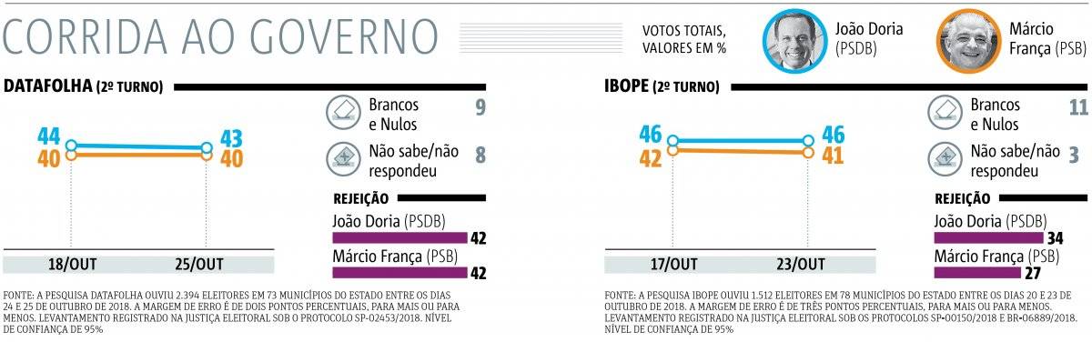 Pesquisas