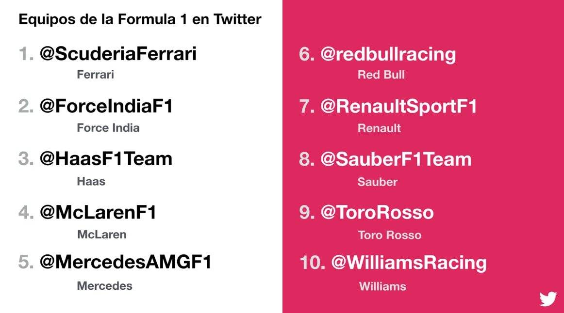 Fórmula 1