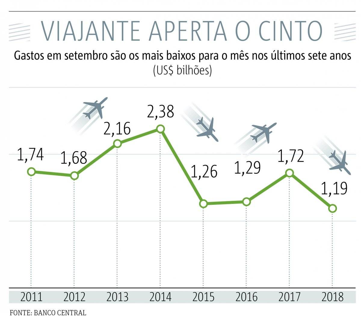 viajar para o exterior gráfico