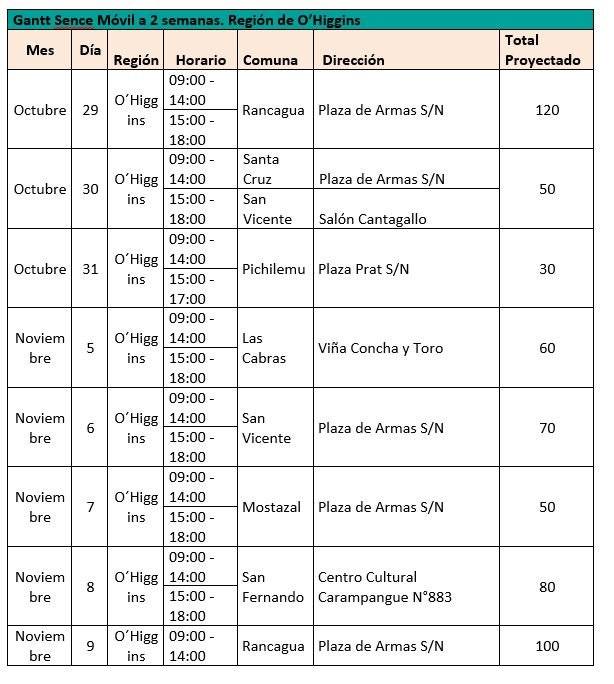 fechas