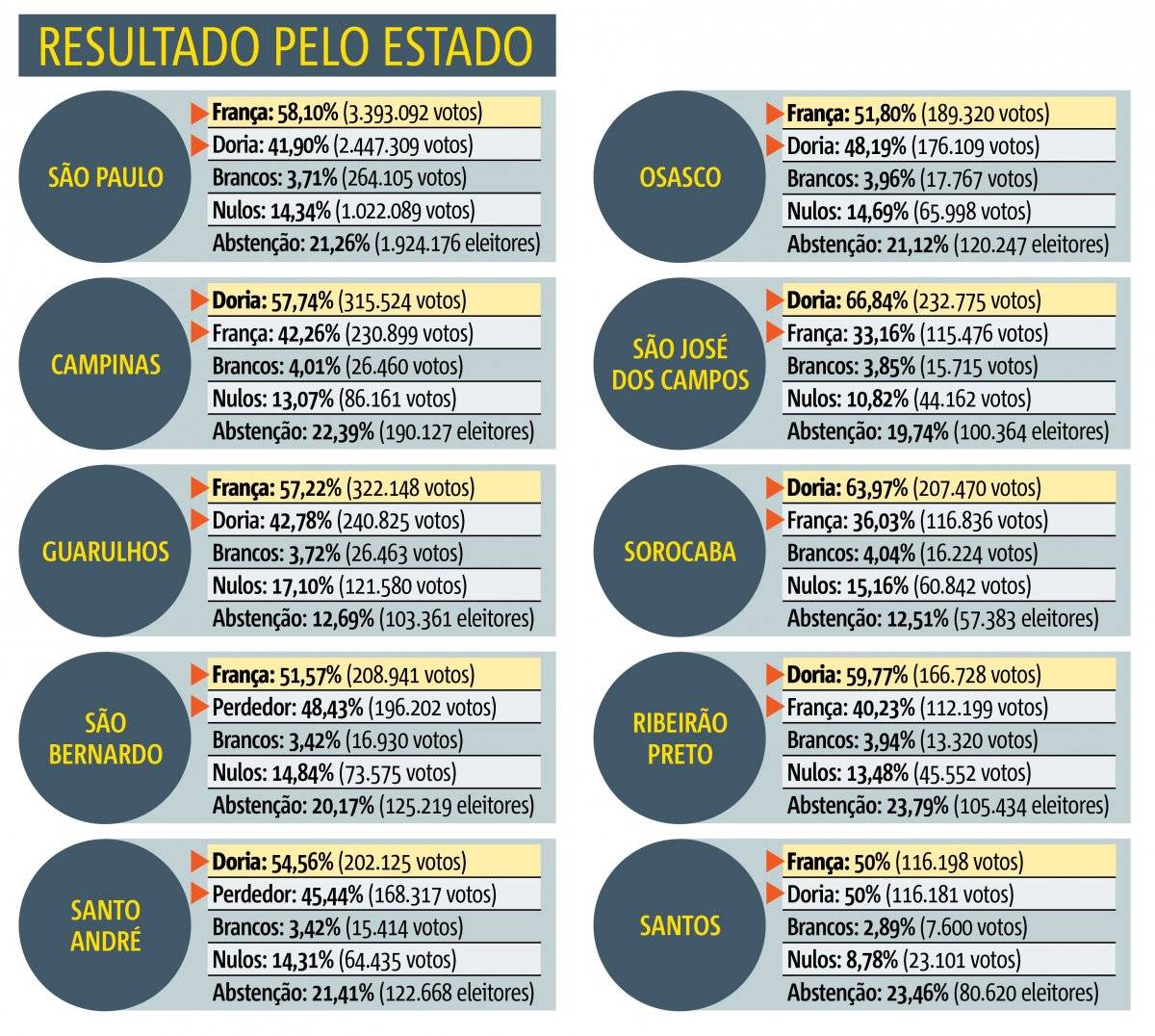 Eleições 2018 Governador SP