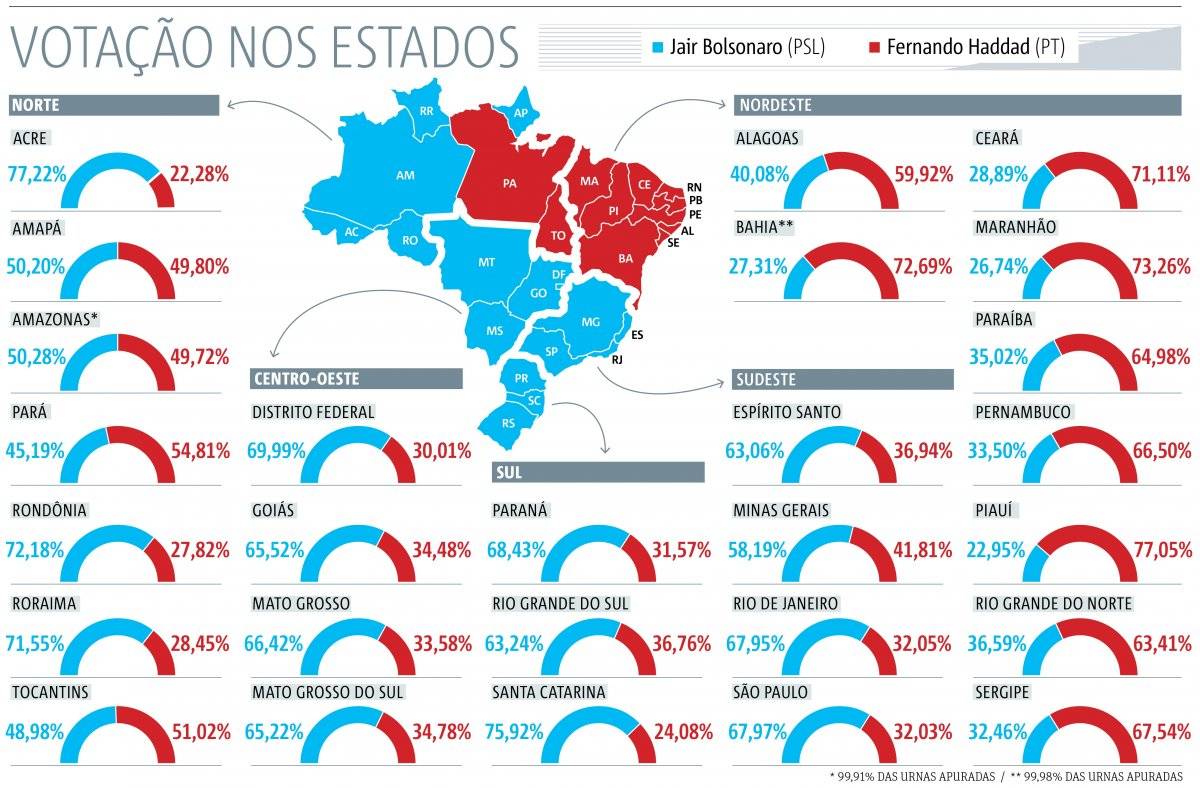 Eleições 2018 Presidente