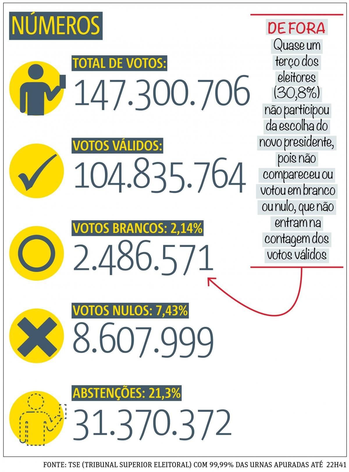 art votos