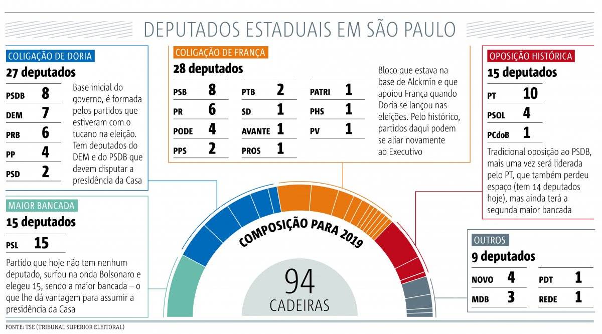 arte psdb Doria