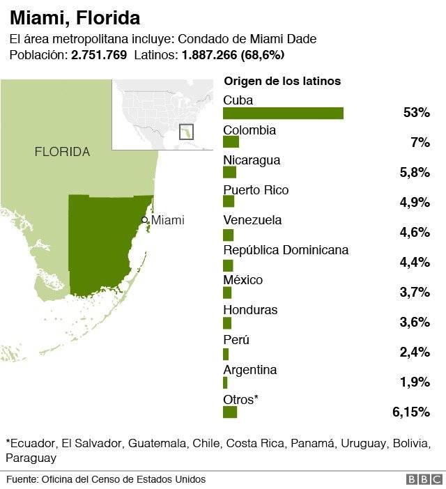 104154429latinosenusagraph08nc-7fb13e84f2568d97faeb585db00831ab.jpg
