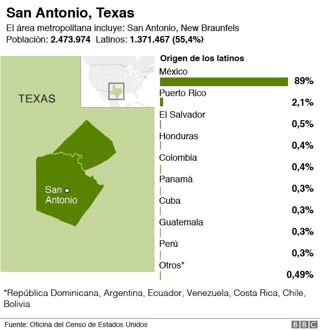 104154462latinosenusagraph11nc-d910c9c77248c91e47c44d1d4c393b1b.jpg