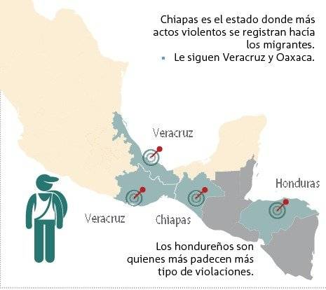 Migrantes