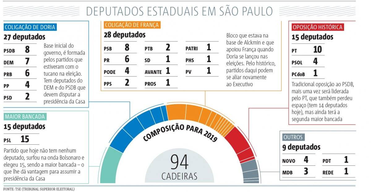 arte assembleia sp