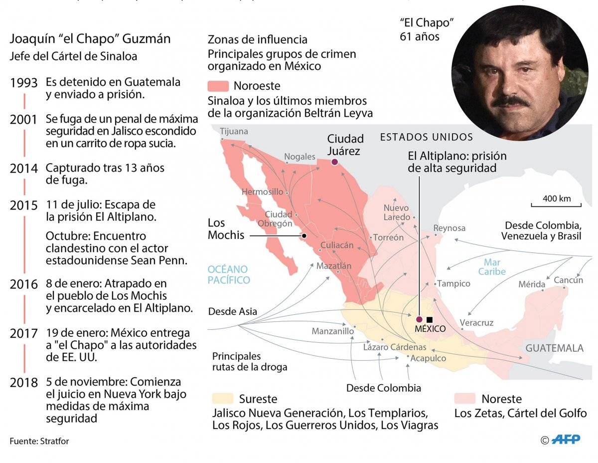 Infografía "el Chapo" Guzmán, juicio en Estados Unidos