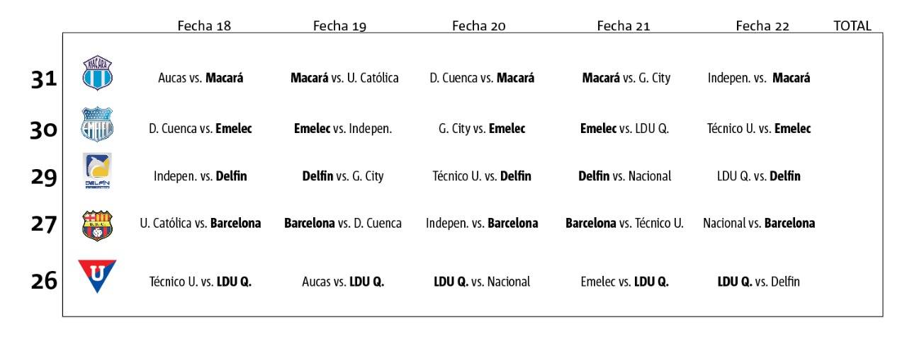 ¿Habrá final en la segunda etapa del Campeonato Nacional 2018? ¿Habrá final en la segunda etapa del Campeonato Nacional 2018?