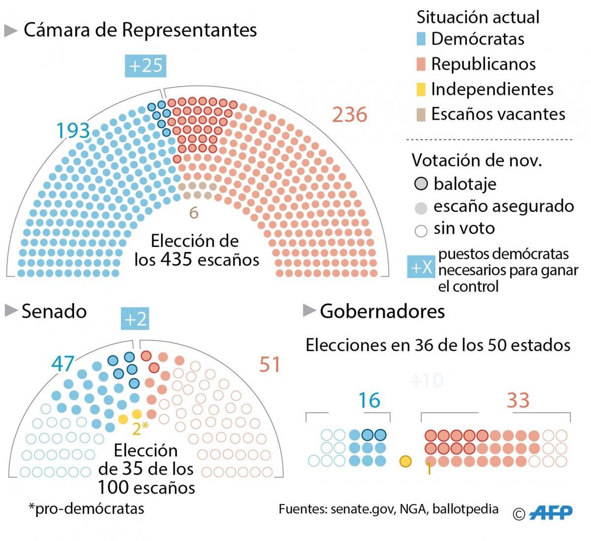 Elecciones en Estados Unidos 2018