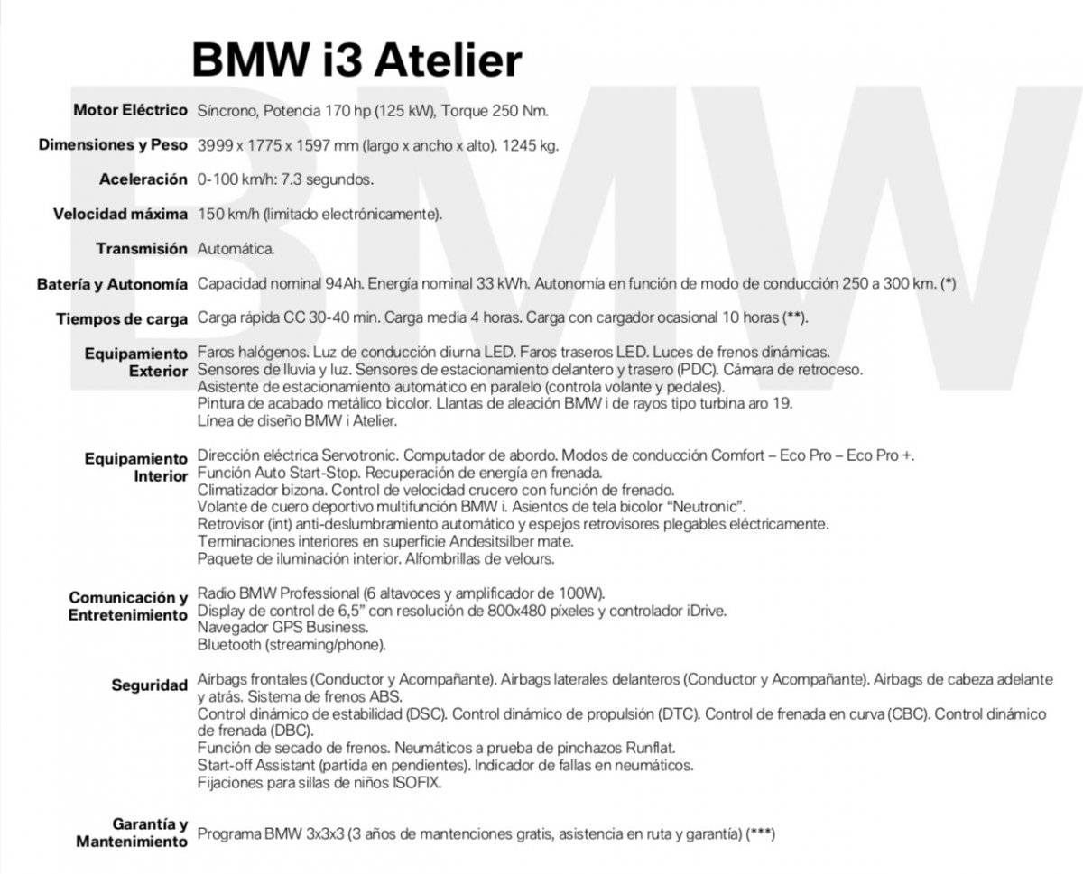 Detalles técnicos de los autos / Gentileza BMW