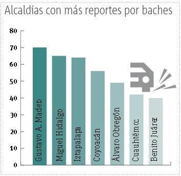 baches