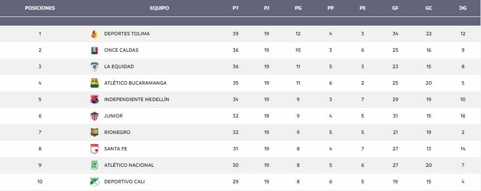 Tabla Posiciones
