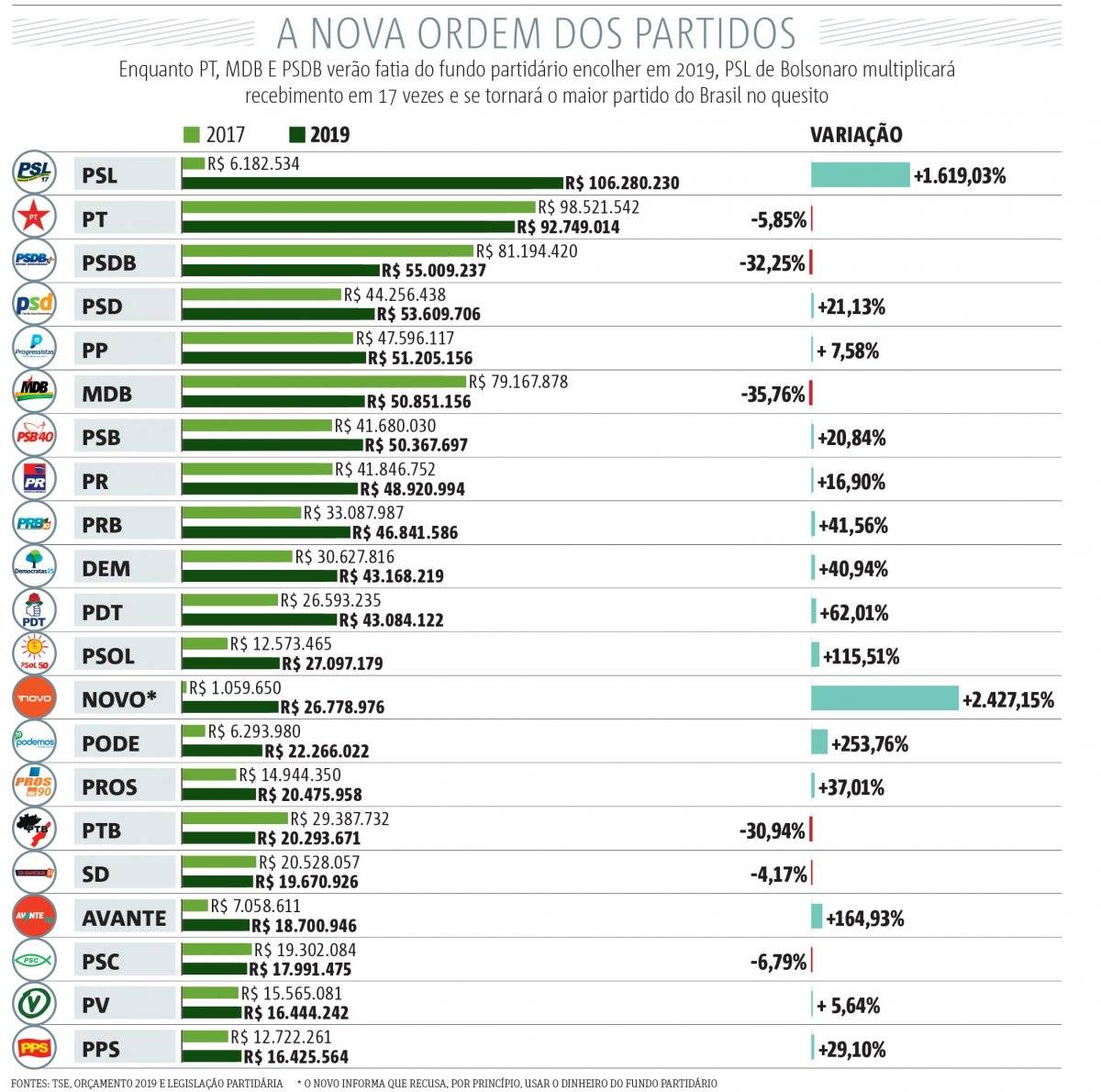art fundo partidário
