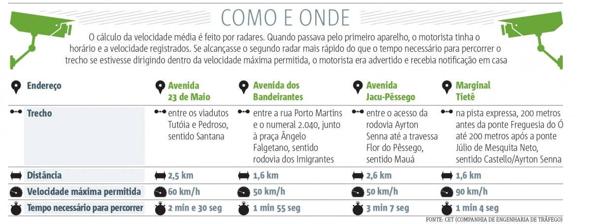 art advertência multa