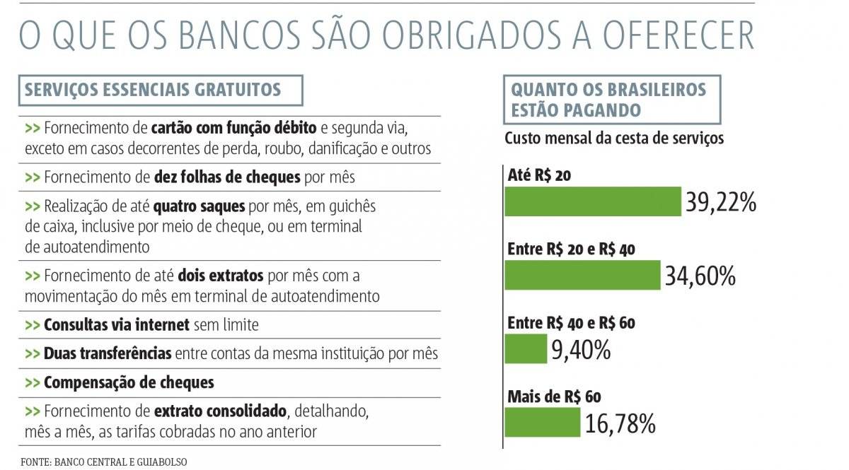 art banco
