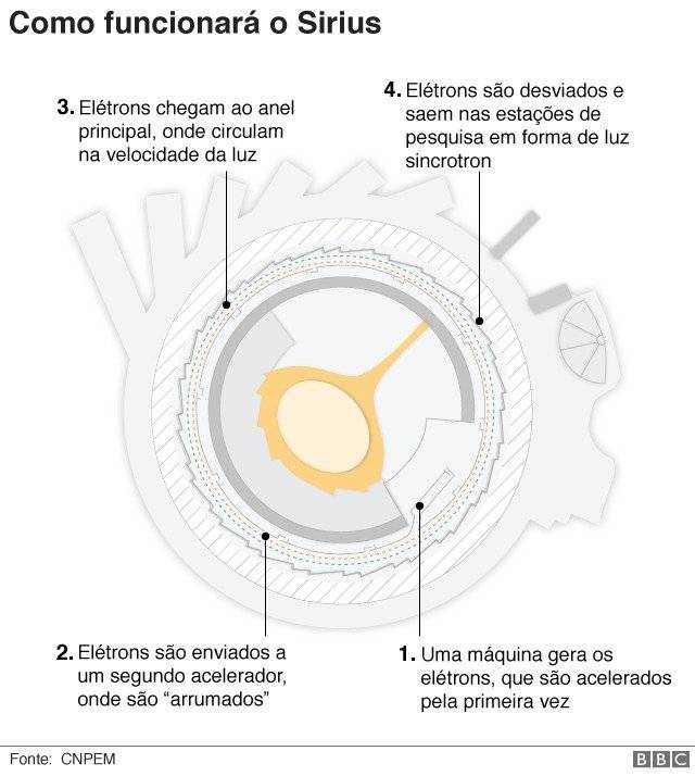 103606796arteacelerador-b118667225fff2005e847cd704e09a03.jpg