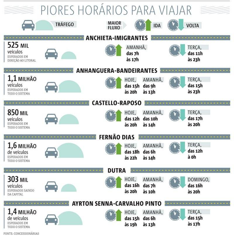 estradas piores horários