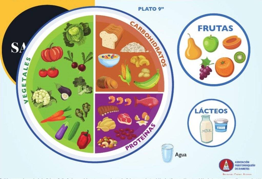 “MiPlato para el manejo de la diabetes”, diseñado especialmente para pacientes de diabetes, por la Comisión de Alimentación y Nutrición de Puerto Rico en alianza con la APD y MMM Healthcare. / Suministrada