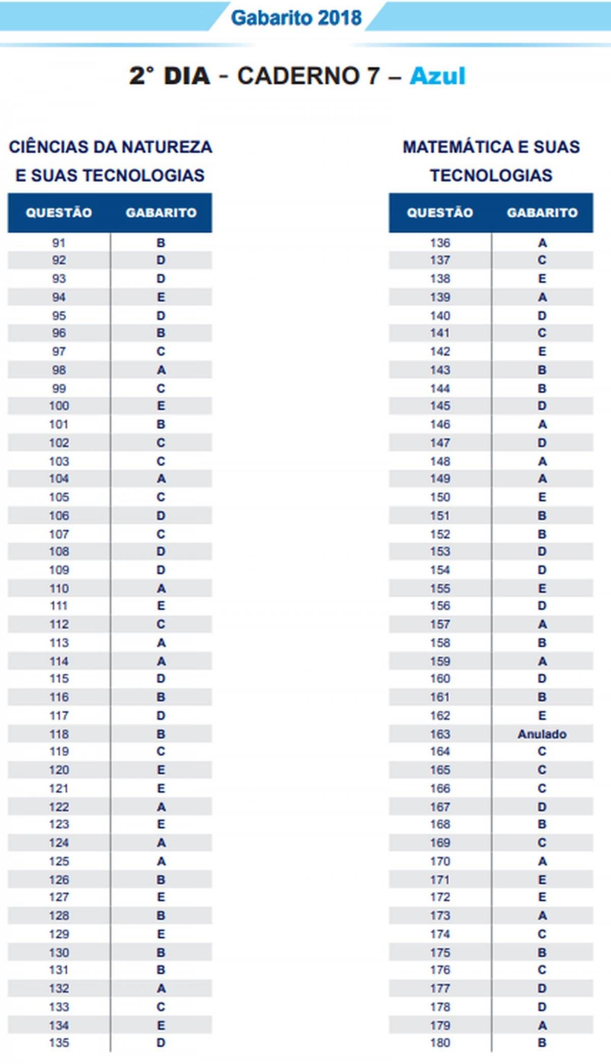 ENEM 2018 - GABARITO - SEGUNDO DIA - CADERNO