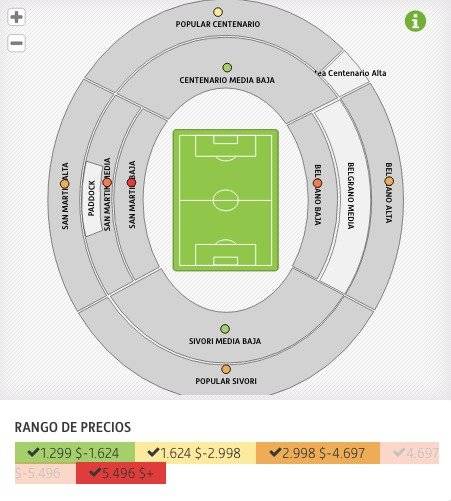 Estadio River