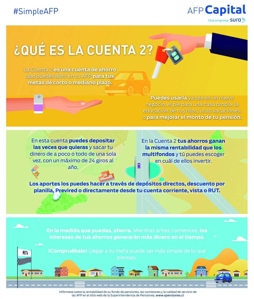 infografía