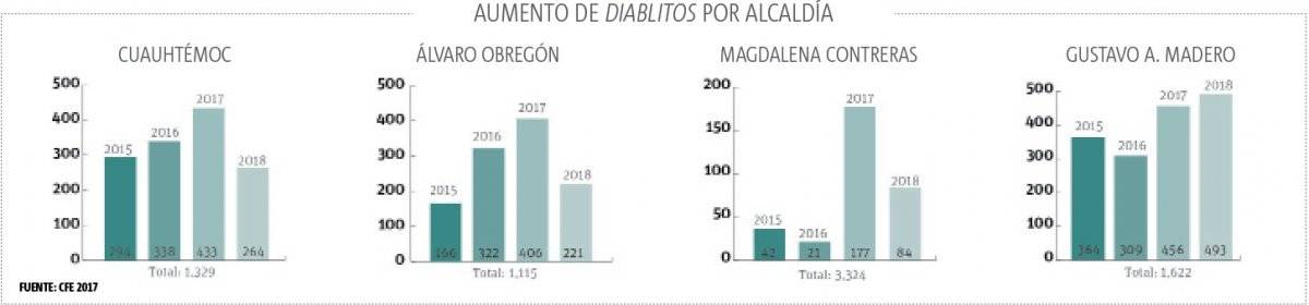 Diablitos