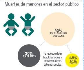 Menores