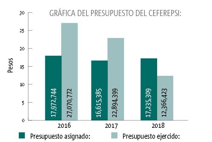 Ceferepsi