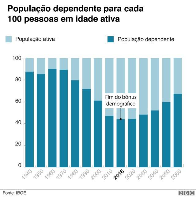 104383410fimbonusdemografico-4c8839a6f5c05925283c3a5aa2465a60.jpg
