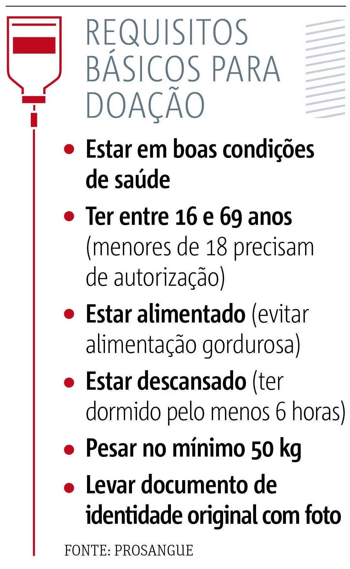 Doação de Sangue