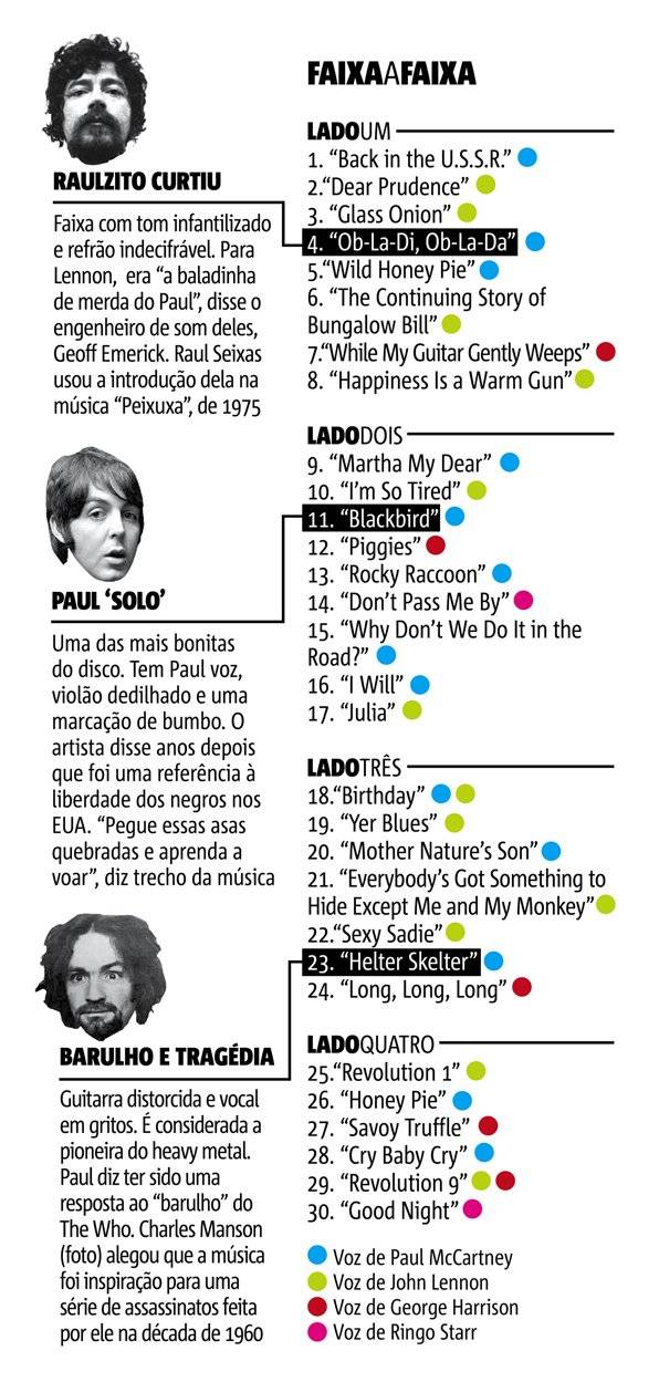 50 anos do