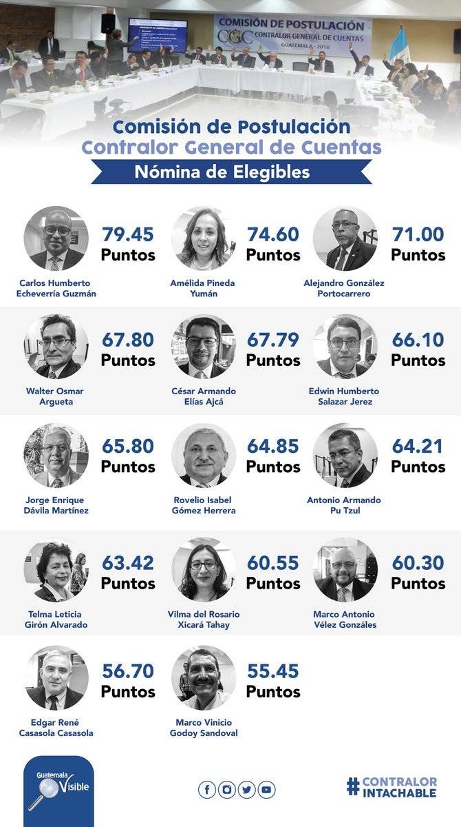 candidatos contralor
