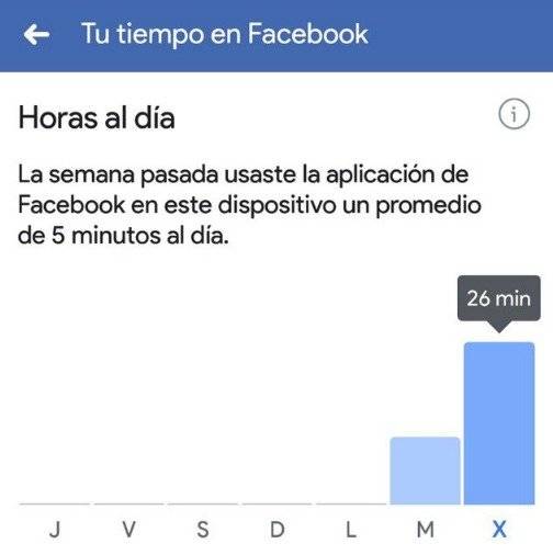 Facebook configurará una opción que medirá el tiempo que pasas en la app