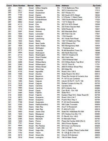 Lista Sears