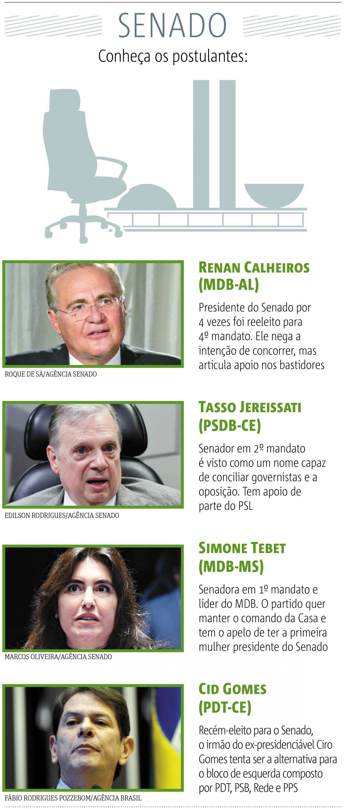 Senado eleições pré candidatos