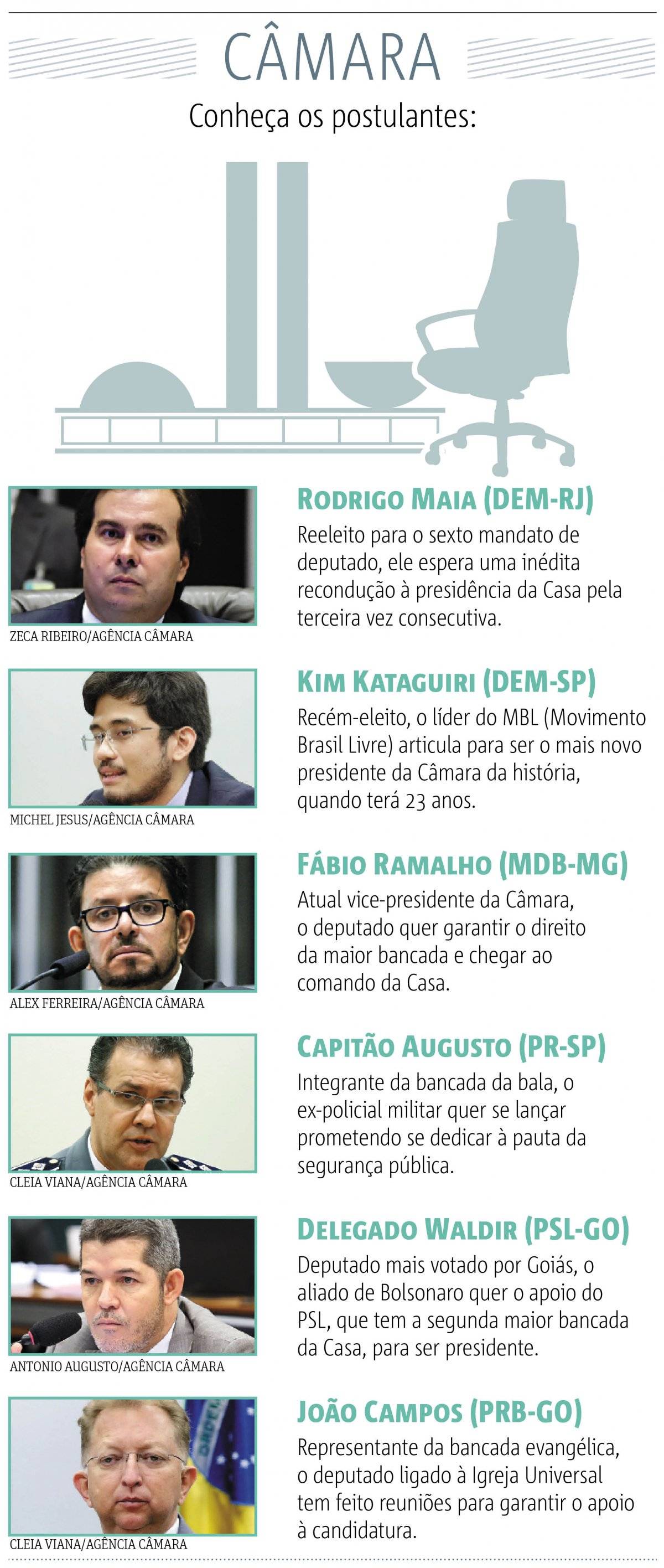 Câmara eleições pré candidatos