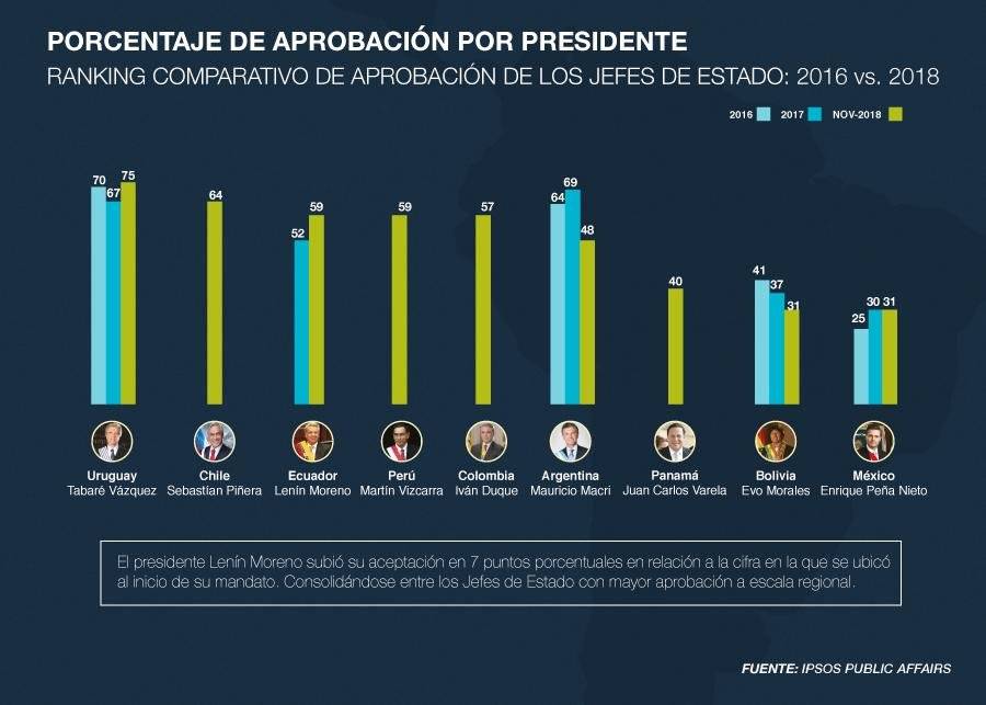 Encuestadora Ipsos SA