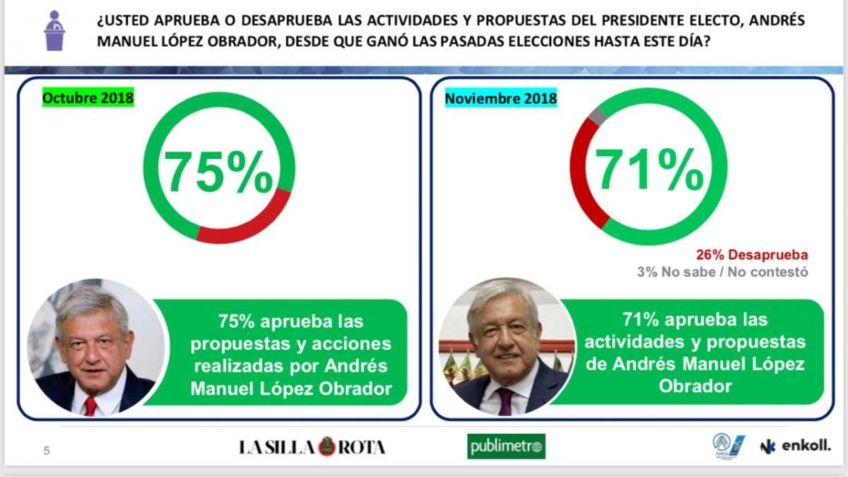 Amlometro.