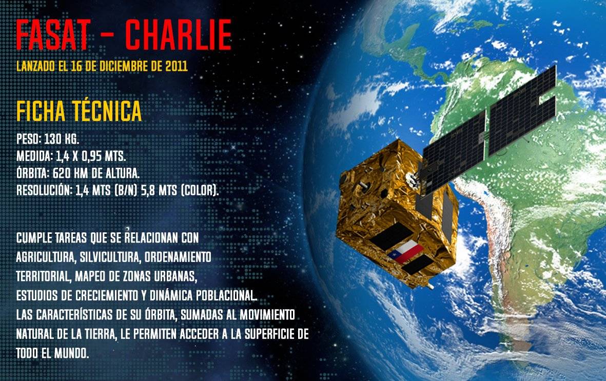 Fasat Charlie Fasat Charlie