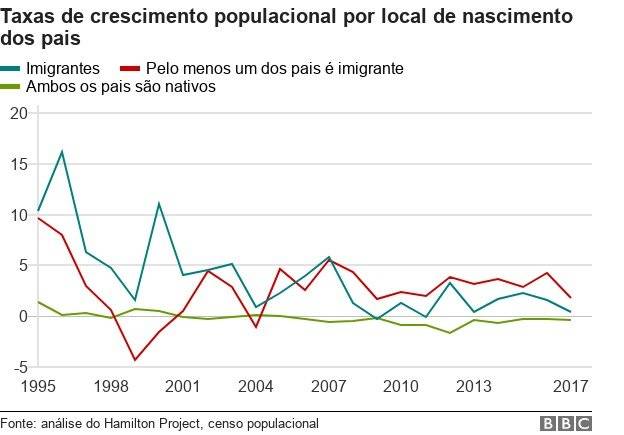 104552046chartchildrenofimmigrantsbrazilzcmfinc-1b9ce94529dbb2cfe9d49dfa18a8a497.jpg