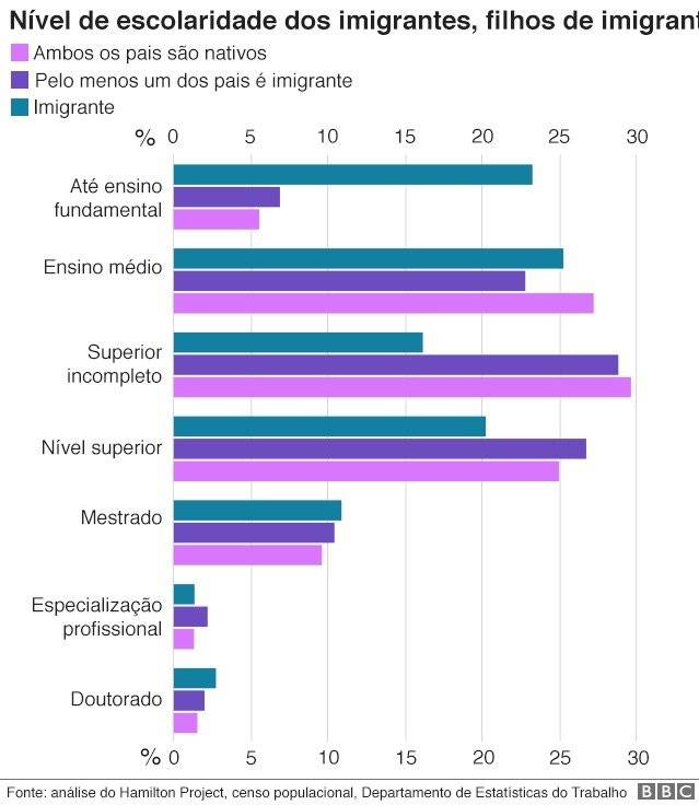104552585escolaridade-2d56689a696f954e97da2d08c3559b7b.jpg