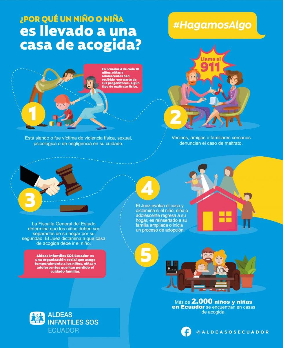Aldeas SOS