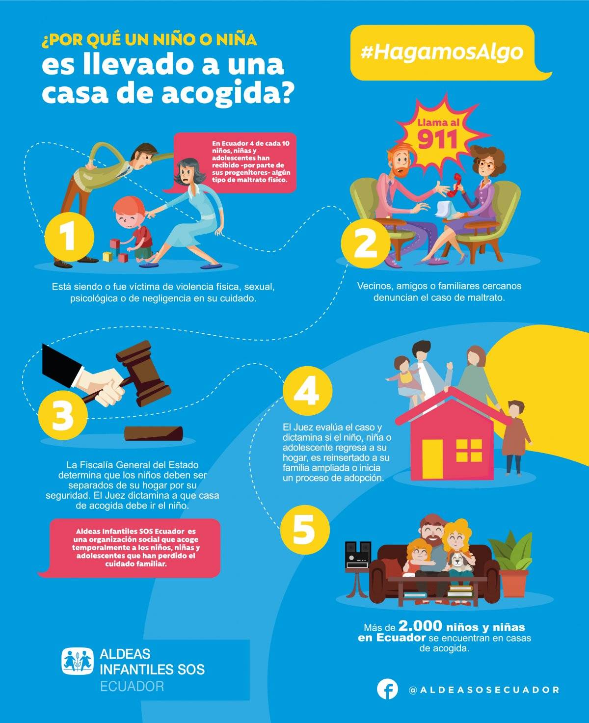 Aldeas SOS